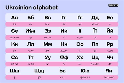 svarog pronunciation